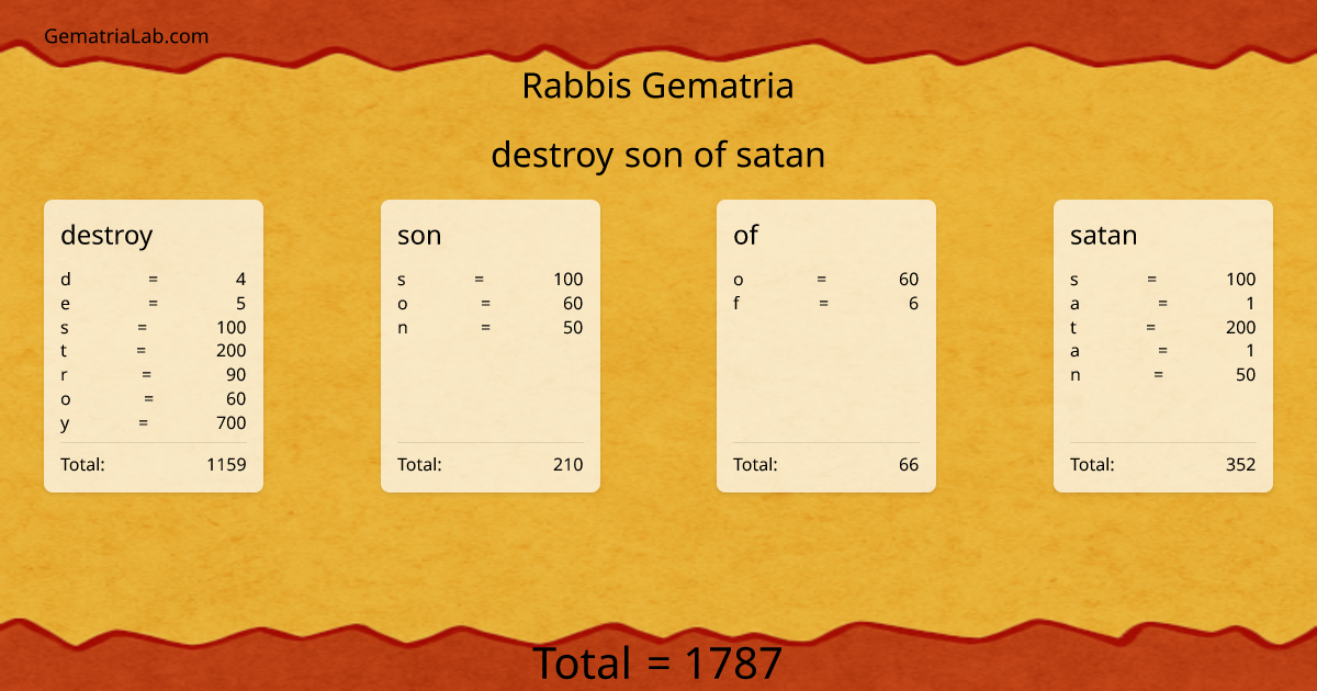destroy son of satan in rabbis Gematria